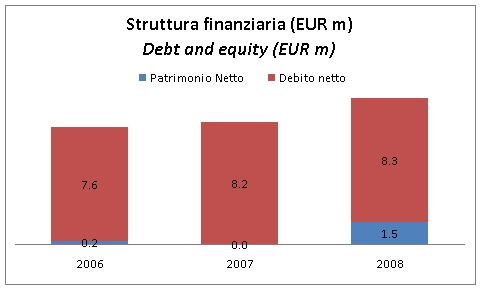 gamberorosso bilancio 2008 3