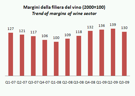 ismea indicatori q3 2009 5