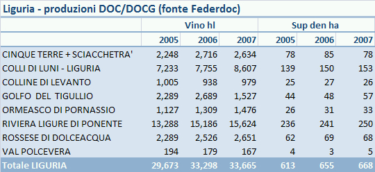 liguria doc federdoc 2007 1