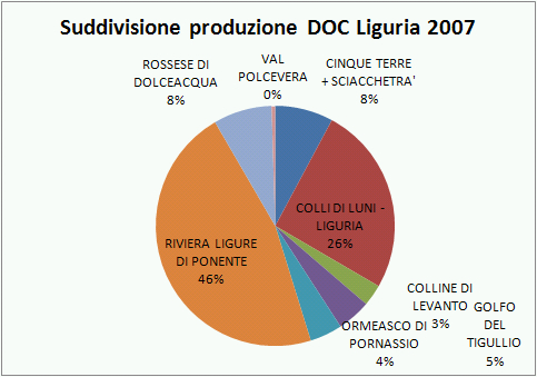 liguria doc federdoc 2007 2