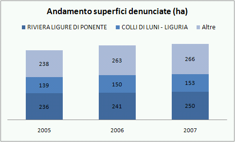 liguria doc federdoc 2007 3