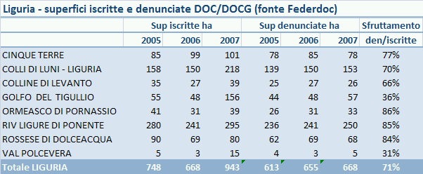 liguria doc federdoc 2007 4