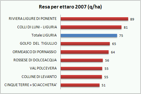 liguria doc federdoc 2007 5