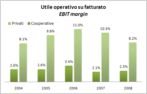 utili e margini 2008 aziende vinicole italiane 2