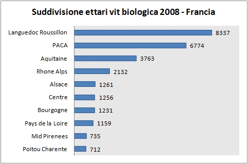 viticoltura biologica francia 2008 2