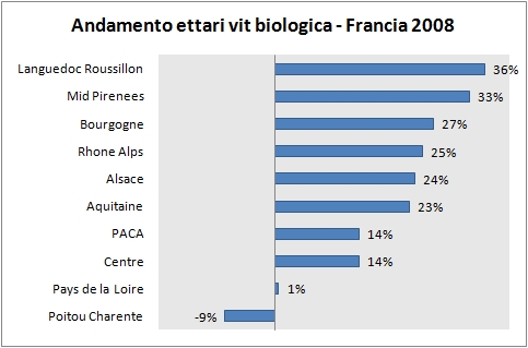 viticoltura biologica francia 2008 25