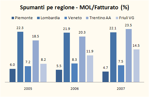 INDICI BILANCIO SPUMANTI 2007 6