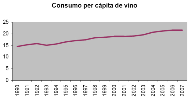OLANDA MERCATO DEL VINO 2007 1