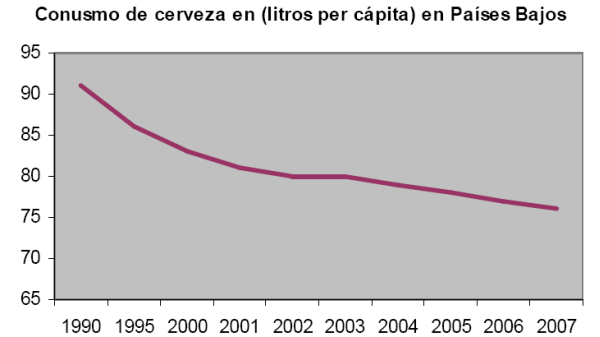 OLANDA MERCATO DEL VINO 2007 2