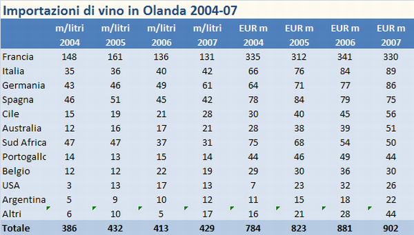 OLANDA MERCATO DEL VINO 2007 7