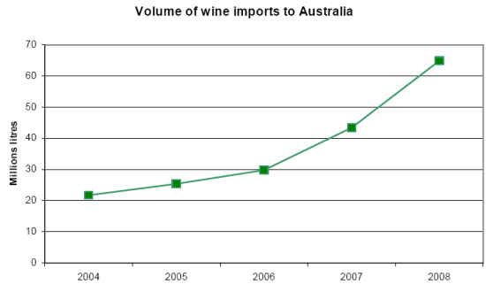 PROBLEMA AUSTRALIA VINO 25
