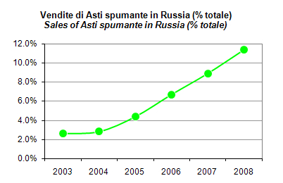 asti 2008 3