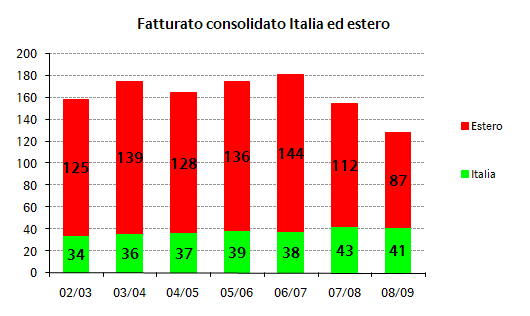 cavit bilancio 2009 1