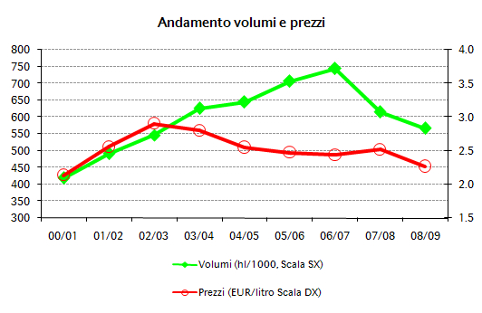 cavit bilancio 2009 2