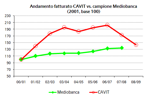 cavit bilancio 2009 6