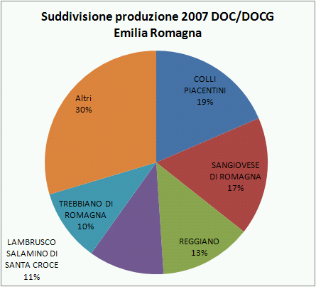 emilia romagna federdoc 2007 1
