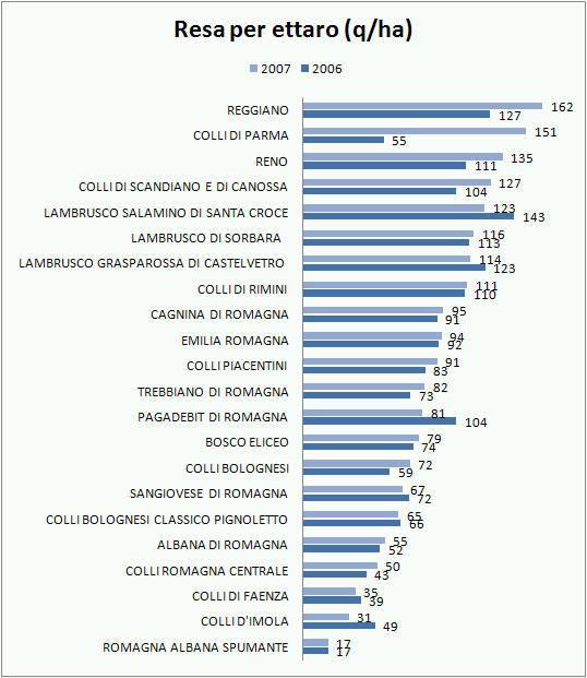 emilia romagna federdoc 2007 3