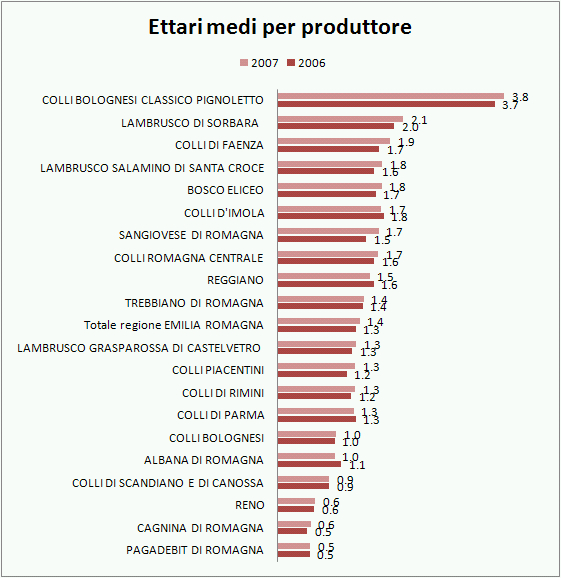 emilia romagna federdoc 2007 4