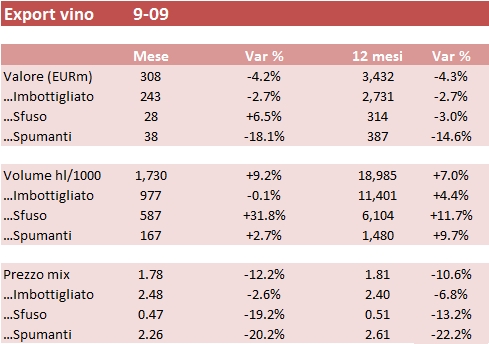 export settembre 2009 vino 1