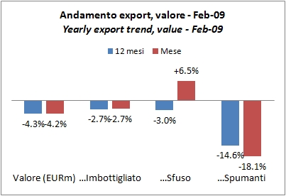 export settembre 2009 vino 15