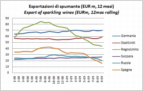 export settembre 2009 vino 4