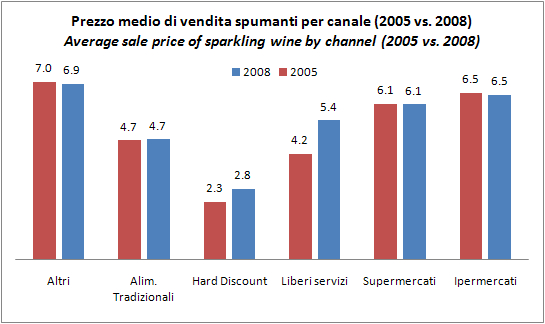 mercato spumanti 2008 5