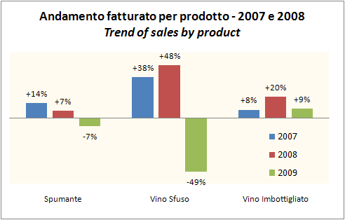 nosio bilancio 2009 2