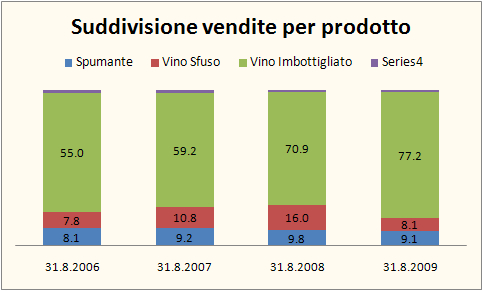 nosio bilancio 2009 25