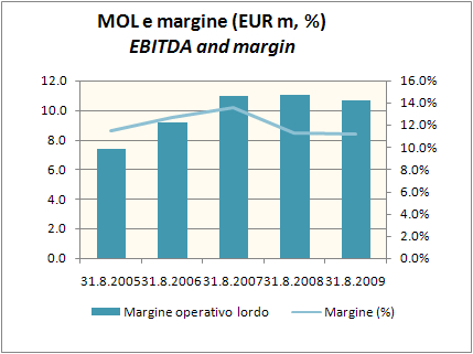 nosio bilancio 2009 3