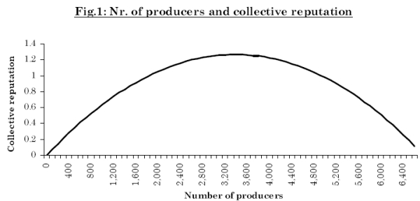 reputazione collettiva 2