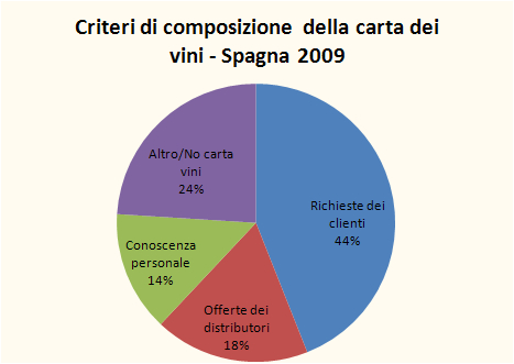 spagna indagine consumo vino 2009 3