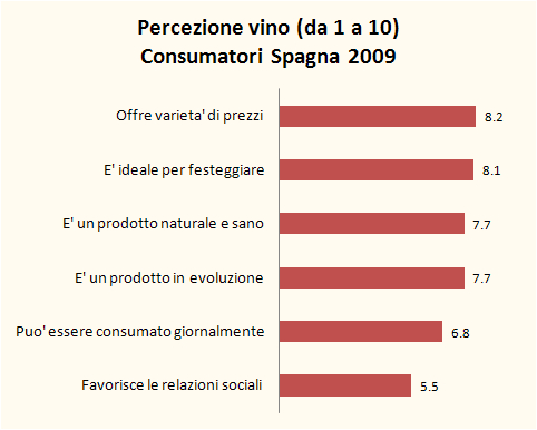 spagna indagine consumo vino 2009 4