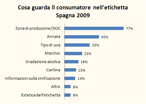 spagna indagine consumo vino 2009 5