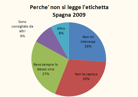 spagna indagine consumo vino 2009 6