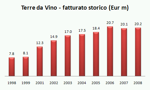 terredavino 2008 1