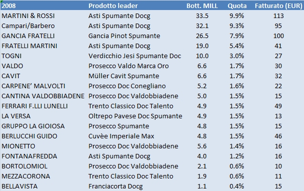 QUOTE MERCATO SPUMANTI 2008 ITALIA 41