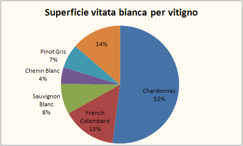 california superficie 2008 35