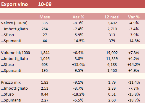 export ottobre 2009 1