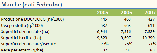 marche 2007 federdoc 1
