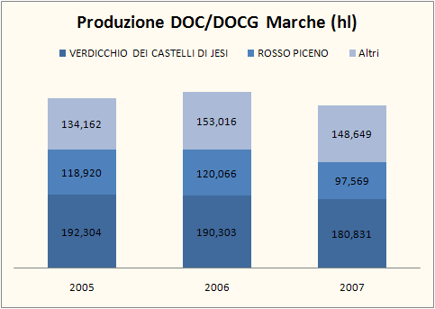 marche 2007 federdoc 2