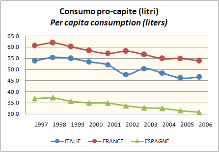 OIV PRO CAPITE 2006 2