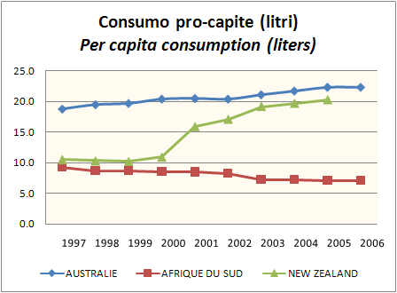 OIV PRO CAPITE 2006 4
