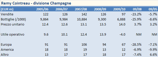 remy cointreau 2009 5n