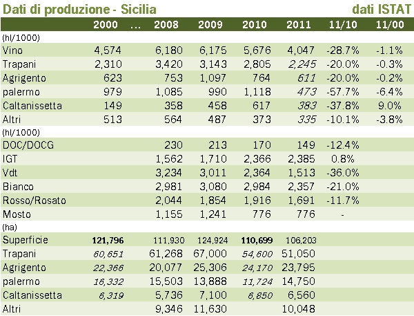 sicilia 2011 istat 2
