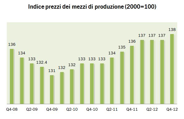 indicatori 2012 4