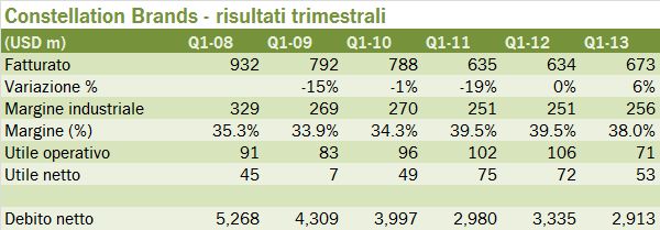 CBRANDS 2013 Q1 2