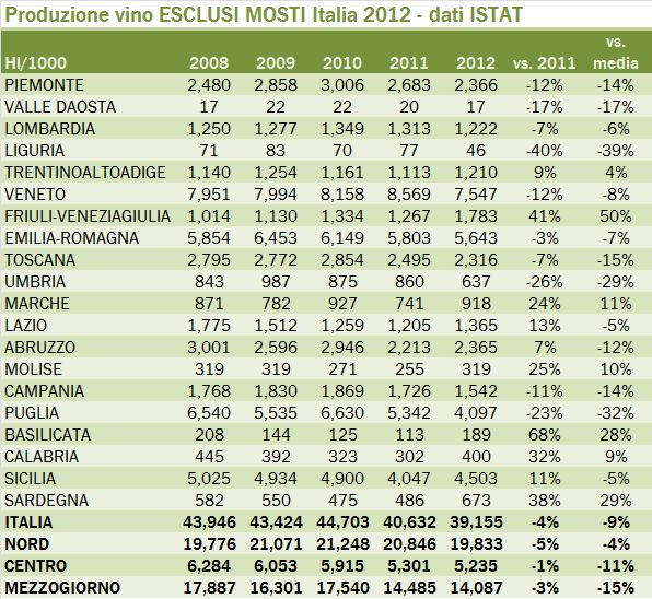 ISTAT FINALE 2012 2