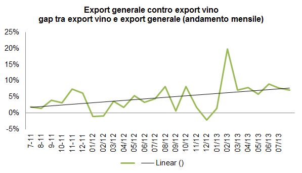 export luglio 2013 1