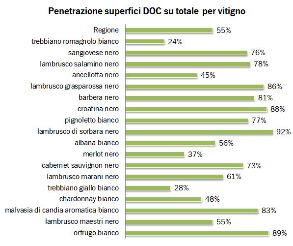 emiliaromagna cens 2010 2