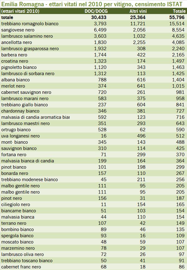 emiliaromagna cens 2010 t1